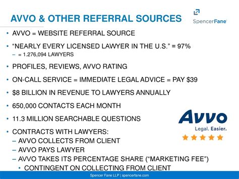 Avvo Launches Website That Rates and Profiles Every Lawyer.